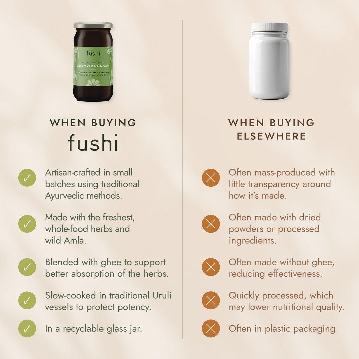 Image comparing Fushi Chyawanprash with a generic alternative, highlighting benefits like fresh wild herbs, ghee blending & recyclable glass packaging.