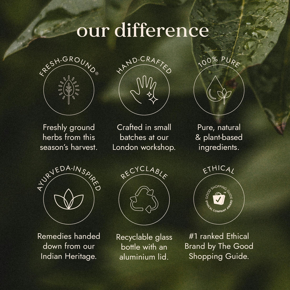 MenoHarmony | Ayurveda | Fushi